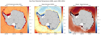 ANN Potential Temperature