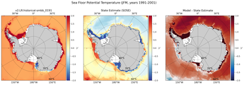 JFM Potential Temperature