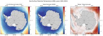 ANN Potential Temperature