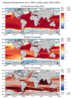JFM Potential Temperature