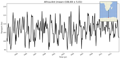 Transport through the Africa-Ant Transect