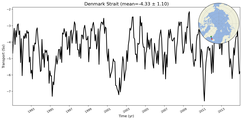 Transport through the Denmark Strait Transect