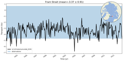 Transport through the Fram Strait Transect