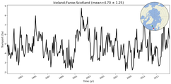 Transport through the Iceland-Faroe-Scotland Transect