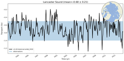 Transport through the Lancaster Sound Transect