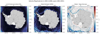 ANN Velocity Magnitude