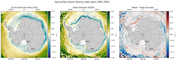 JAS Zonal Velocity