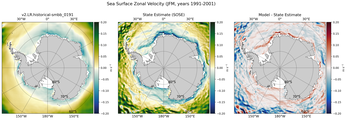 JFM Zonal Velocity