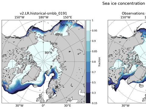 Sea Ice Analysis