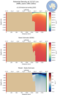 ANN Potential Density at 117.0$\degree$ Lon. ANN