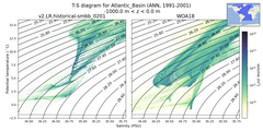 Regional mean of T-S diagram for Atlantic_Basin (ANN, 1991-2001)
 -1000.0 m < z < 0.0 m