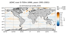 ANN Anomaly in Ocean Heat Content over 0-700m