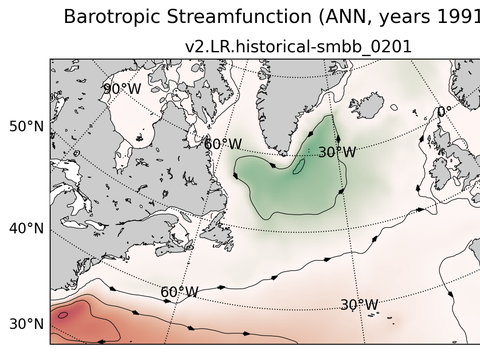 Subpolar North Atlantic Horizontal Streamfunction