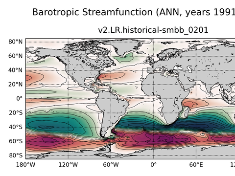 Global Horizontal Streamfunction