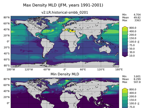Global Min/Max Mixed-Layer Depth