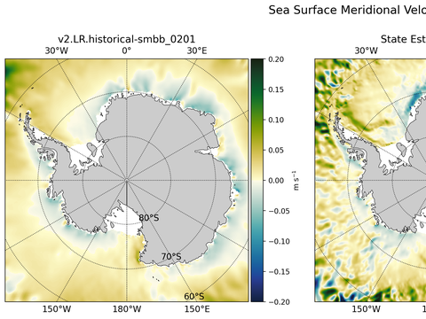 Antarctic Meridional Velocity
