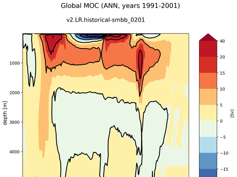 Meridional Overturning Streamfunction
