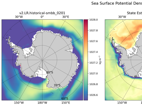 Antarctic Potential Density