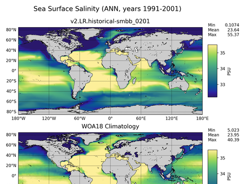 Global Salinity