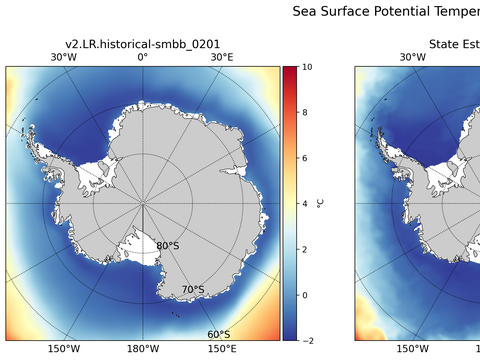 Antarctic Potential Temperature