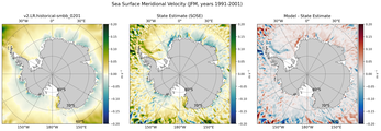 JFM Meridional Velocity