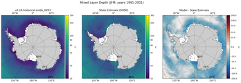 JFM Mixed Layer Depth
