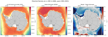 ANN Potential Density