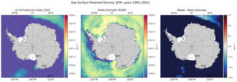 JFM Potential Density