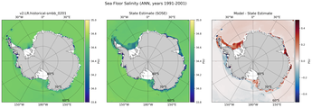 ANN Salinity