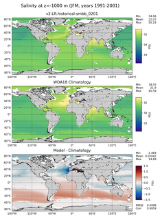JFM Salinity