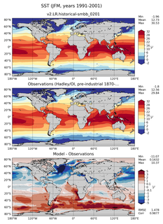 JFM Mean Sea Surface Temperature