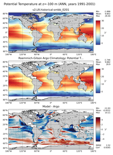 ANN Model potential temperature compared with Argo observations