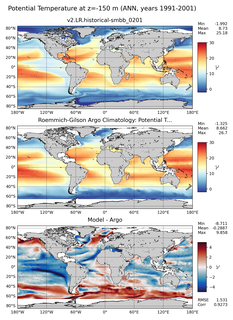 ANN Model potential temperature compared with Argo observations