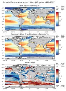JAS Model potential temperature compared with Argo observations