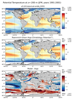 JFM Model potential temperature compared with Argo observations