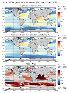 JFM Model potential temperature compared with Argo observations