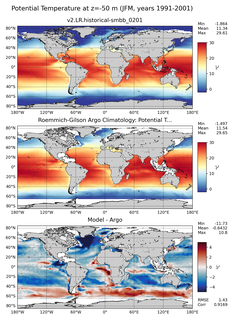 JFM Model potential temperature compared with Argo observations
