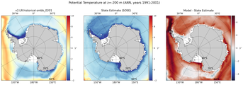 ANN Potential Temperature
