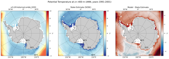 ANN Potential Temperature