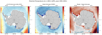 JFM Potential Temperature