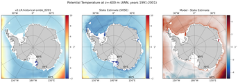 ANN Potential Temperature