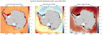 JAS Potential Temperature