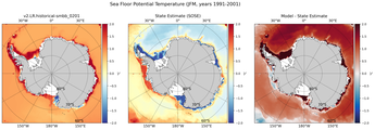 JFM Potential Temperature