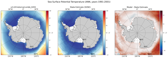 ANN Potential Temperature