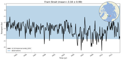 Transport through the Fram Strait Transect