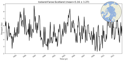 Transport through the Iceland-Faroe-Scotland Transect