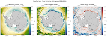 JFM Zonal Velocity
