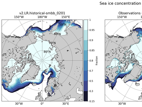Sea Ice Analysis