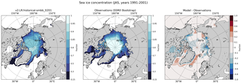 JAS Climatology Map of Northern-Hemisphere Sea-Ice Concentration. <br> Observations: SSM/I Bootstrap