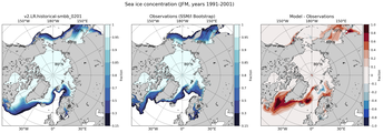 JFM Climatology Map of Northern-Hemisphere Sea-Ice Concentration. <br> Observations: SSM/I Bootstrap